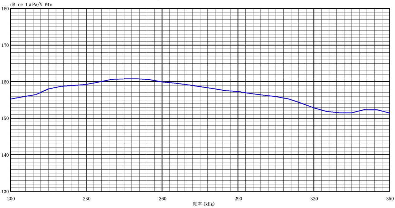 球冠阵换能器参数